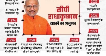 Radhakrishnan: सीपी राधाकृष्णन आज लेंगे उपराष्ट्रपति पद की शपथ; छात्र आंदोलन से शुरू सफर ऐसे पहुंचा शीर्ष तक