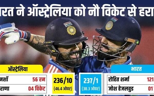 IND vs AUS: वनडे में रोहित-कोहली की संयुक्त रूप से सर्वाधिक बार 150+ साझेदारी, भारत ने ऑस्ट्रेलिया को धूल चटाई